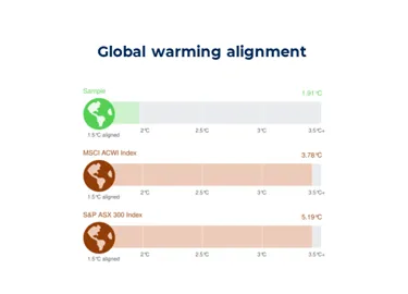 Slide2-global-warming-alignment.PNG