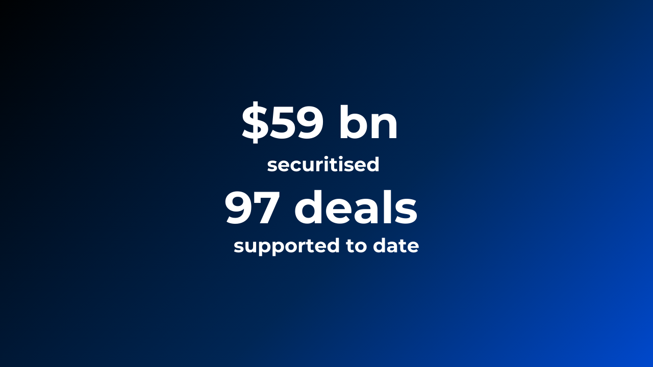 PCT-securitisation- 2025-deals.png
