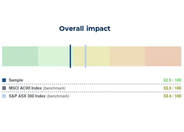 Slide1-overall-impact.PNG