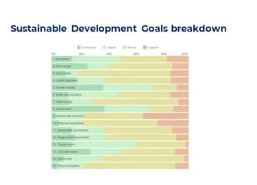 Slide4-sustainable-dev-goals.PNG